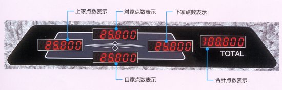 点数表示枠 wakwak1(枠のみ)