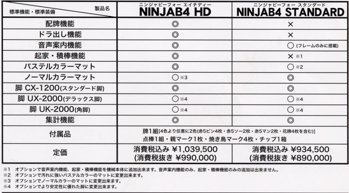 アモス系 忍者3 二面セット Accessories | ATOMOS - アトモス